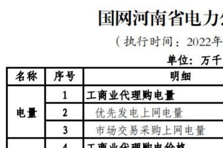 2022峰谷电费价格表