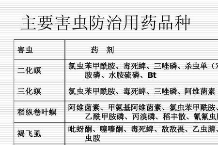 甲胺磷和三唑磷有什么区别