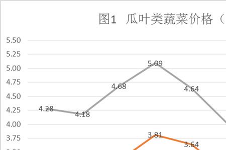 2022年长豆角下半年行情预测