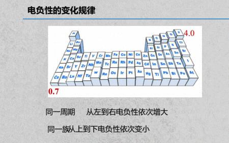 怎样判断比较电负性大小