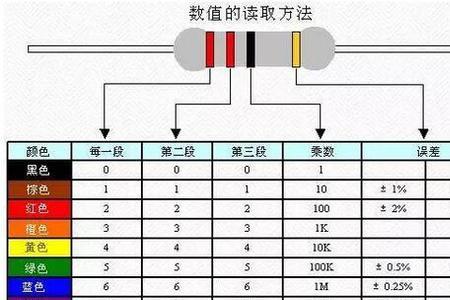 亿一微法等于多少纳法