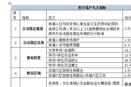 北京单位落户口指标有有效期吗