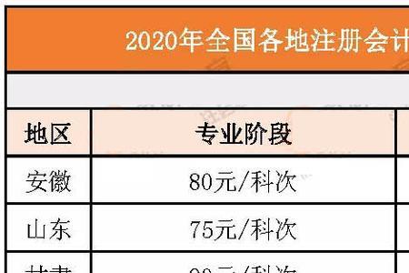 注会报班费用一般多少