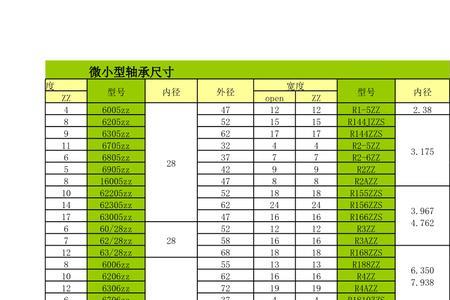 外径15轴承尺寸是多少