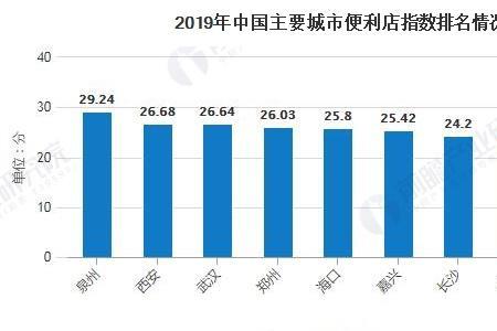 便利店属于什么市场类型