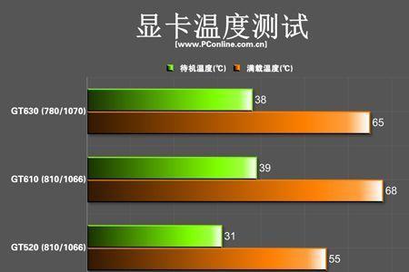 室温24度水温多少