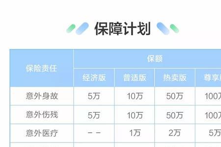 康复中心费用保险公司可以报吗