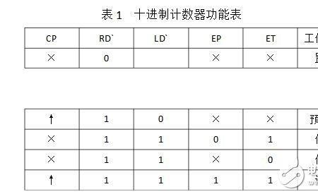 用74ls161清零法设计七进制计数器