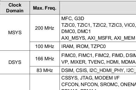 txd0000是什么显示器