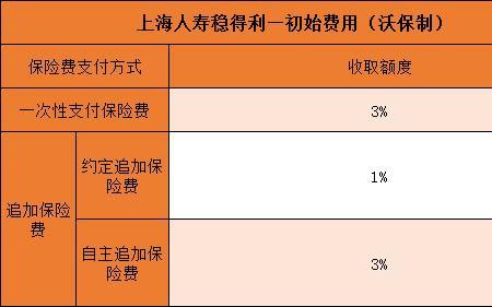 上海人寿能申请下来说明什么