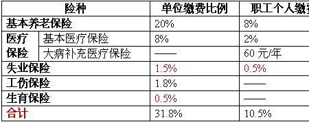 昆山社保2022每月几号开始交