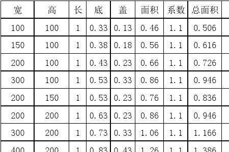 电线出铜率的计算公式