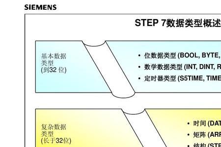 dint表示是什么数据