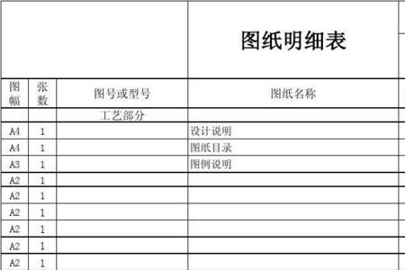 图纸的专业分类