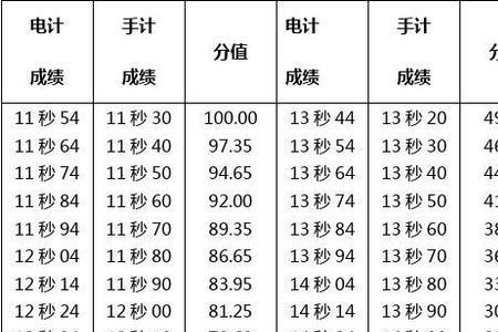 体育生100米二级证很难考吗