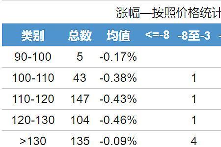 月利2.3年利是多少