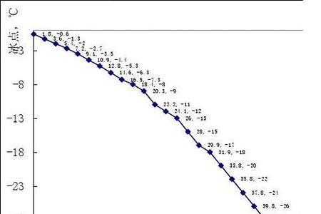 水的三相点和冰点有什么区别