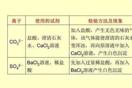 二硫化铁和氧气反应生成硫酸根