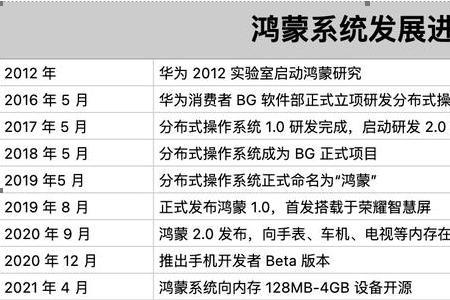 鸿蒙系统克隆到苹果手机的方法