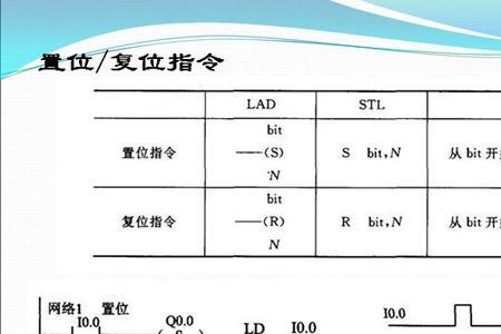 plc闭锁是什么意思