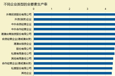 企业的生产要素