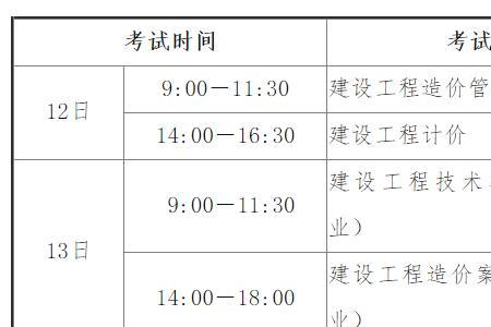 河北一级造价师考试时间2022