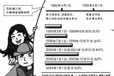 固定工与合同工有何区别