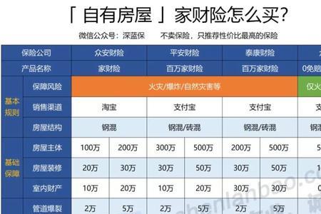 太平洋车险返现一般多久到账