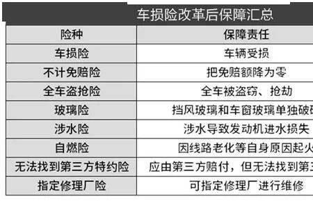 车险商业险人伤赔付比例是多少