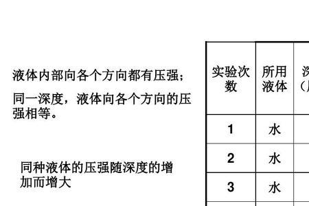 液体在容器内向上的压强怎么求