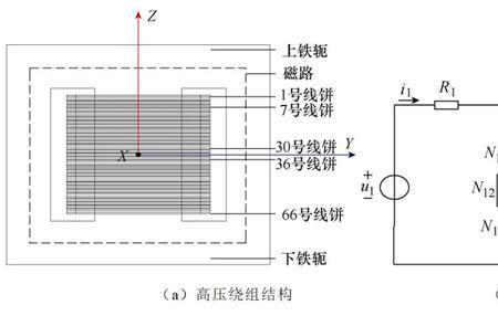 单相电机匝间短路的测量方法