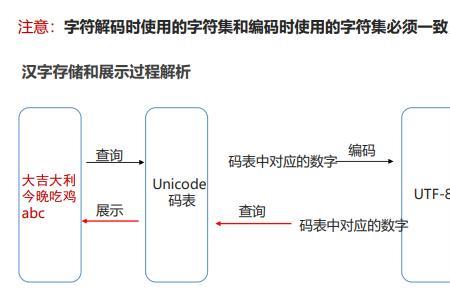 几个字符组成一个字