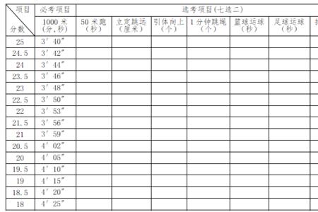 体育生考634分可以上哪些大学