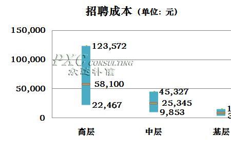 年人力成本什么意思