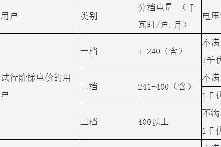 北京取暖电费补贴最新消息