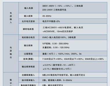 新时达380报45故障处理方案