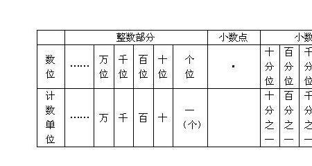 个十百千万十万百万千万换算