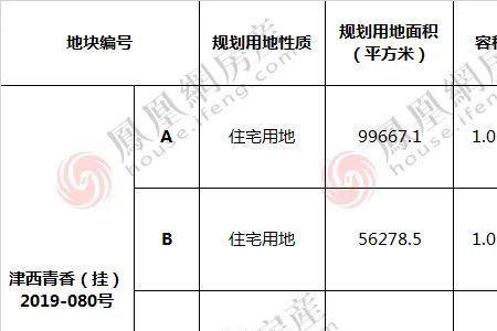 地块停牌是什么意思