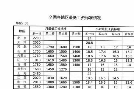 河北省四险一金缴费标准