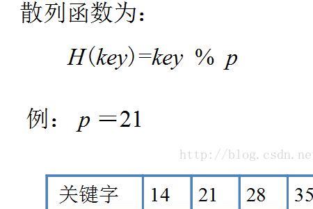 数字的hash值多少