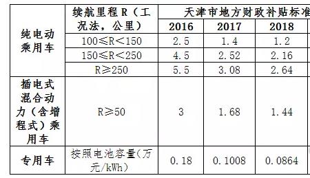 天津燃气补助领取方法