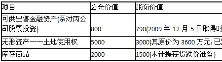 借款利息资本化中断条件