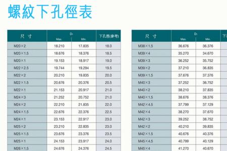 m27螺纹小径计算