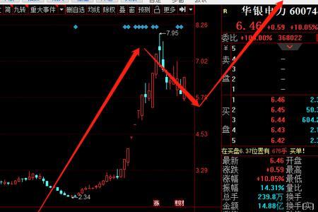 股票十股配四股是什么意思