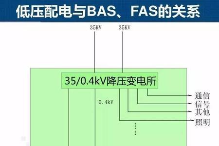 农行fas系统是什么