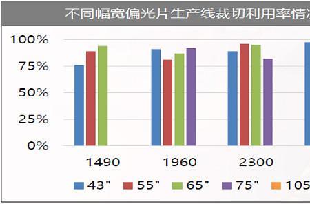 三利谱偏光片不良是什么样子