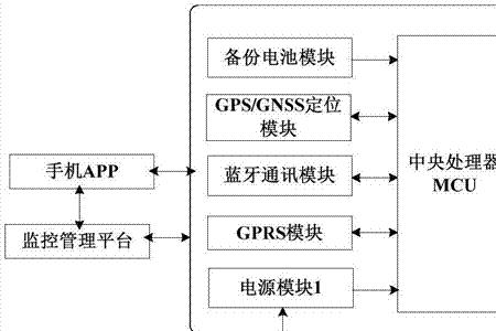 汽车硬件都有什么