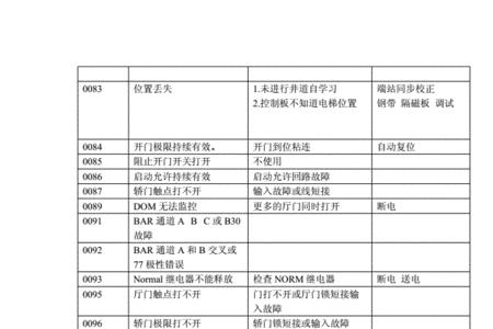 巨人通力电梯e12故障怎么解决