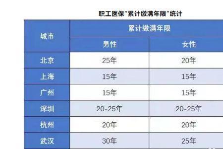 泉州社保交30年每月可以领多少