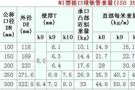 镀锌管承重能力对照表